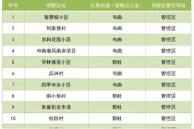 西安又有58个封控区降级图片