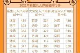 若汐、沐宸成2021新生儿起名爆款，“虎”宝们准备起啥名？图片