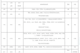 又有12位湖南开国将军的故居被定为“省保”图片