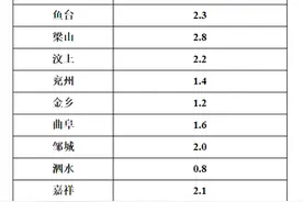 最新雨情！济宁市降水量2.6毫米图片