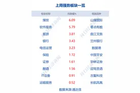 早财经丨恒大宣布：“重磅人物”入董事会；中信建投回应69岁老妇融资爆仓案；小红书被罚；空客飞机掉漆？航空公司21架飞机停飞图片
