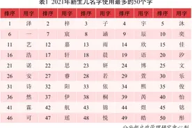 文化新观察｜你我名字，何以中华？图片