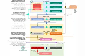 卡巴斯基曝光新型bootkit恶意软件威胁 无法通过重装或换硬盘解决图片