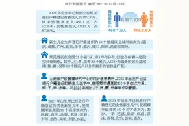 周口、郑州新生儿登记排全国前十图片