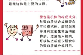 “二十三，糖瓜粘”，糖吃多少最合适？图片