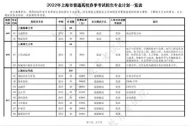参加2022春考后续招录的同学，志愿填报时这两份表格值得参考图片