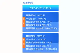 1月广深车牌竞价出炉！粤A个人牌底价再降3800，粤B个人车牌波动较小图片