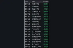 解盘｜临近假期市场为何大跌：主因是这个，外围风险推了一把图片