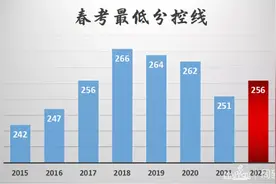 2022年上海春考340分以上考生人数大幅增加，今年招生院校最低校测资格线会上升吗？图片