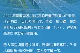 春运第一周 浙江高速公路流量“大揭秘”图片