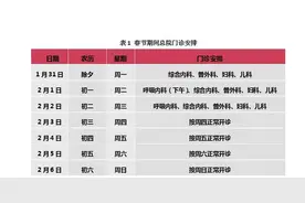 合肥部分医院门诊春节排班有调整 就诊前可拨打电话咨询图片