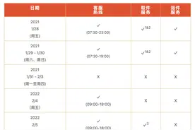 国内快递“春节不打烊”，需注意大件物品快运服务暂停时间图片