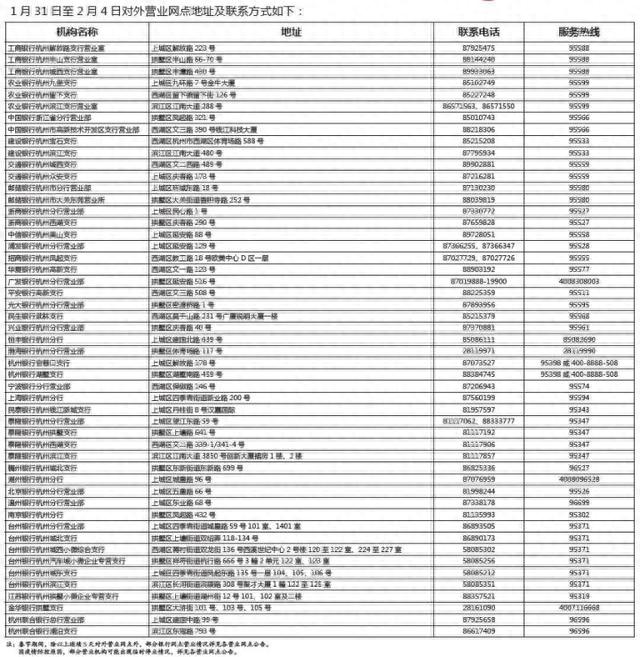 工商银行营业时间，杭州各大银行上班时间 配图01