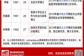 「轻松阅读」最小23岁！大学教授，正在“年轻化”图片