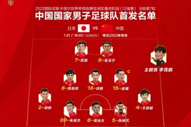 国足两回合对阵日本首发变化：延续5-3-2阵型，五处人员变动图片