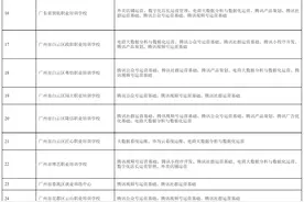 过节不误“充电”！广州推出“新春技能免费学”活动图片