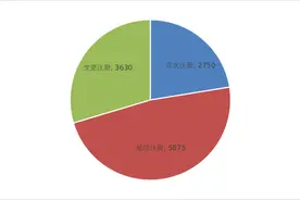 国家药品监督管理局2021年度医疗器械注册工作报告图片