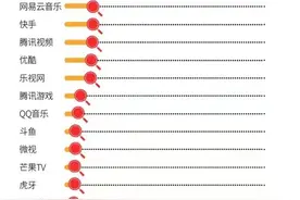 内容违规！去年至少7文娱平台被罚上热搜，涉豆瓣、爱奇艺等图片