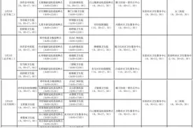 春节不打烊！荆门市最新疫苗接种点信息来了图片