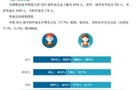 大学 | 这所本科大学常被误认为“高职高专”，性价比却是真的高图片