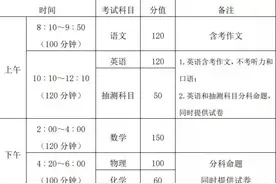 重磅发布！襄阳四中、五中联合发布招生公告！图片