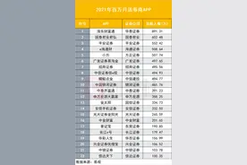 2021年券商APP大盘点：百万月活22家，升级迭代聚焦七大发力点，智能化程度将成竞争分水岭图片