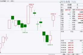 明天开市！春节港股、原油涨嗨了，A股怎么走？央行、发改委吹暖风，高善文：A股目前合理偏低图片