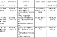 快钱支付4宗违法被罚1004万元 为万达集团控股子公司图片