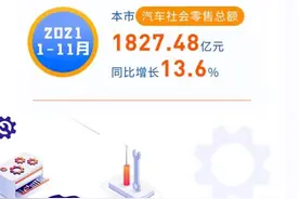 上海约2.4万消费者去年享受汽车以旧换新补贴，每台2800元，你下手了吗图片