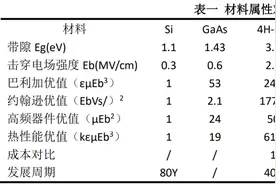 谈谈大热的氧化镓图片