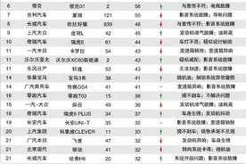 缺芯就“减配”感应尾门功能？沃尔沃XC60频遭投诉图片