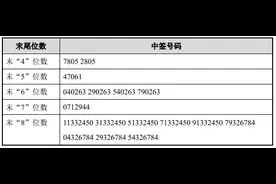 IPO纵览｜因中介机构被查，超90家公司IPO“中止审查”；四方精创披露定增结果图片