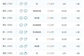 贵阳零下6度？贵州等多地将遭湿冷“暴击”！寒冬手脚长冻疮怎么办？速看→图片
