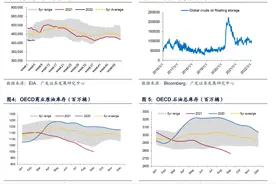 俄乌紧张局势推动，原油大幅收涨再创七年新高，哪些行业或将受益？图片