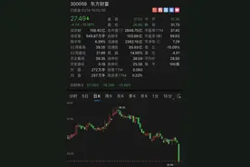 券商龙头东方财富注册“关灯吃面”商标后暴跌，网友：求面得面？图片