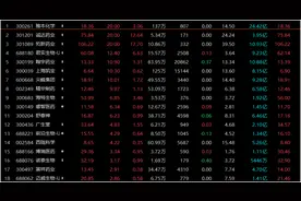 新冠特效药板块大涨，多只个股涨停！产业链相关概念股名单来了图片