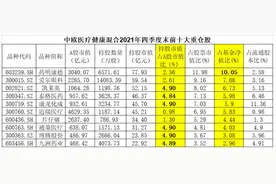 蚂蚁财富称榜单排名存“工作失误”，被“摘牌”的葛兰旗下基金年内已跌超20%图片