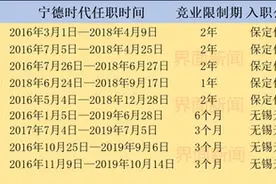 锂电龙头不正当竞争案和解：宁德时代获蜂巢能源500万赔款图片