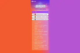 喜马拉雅1月巅峰榜出炉：白夜剧场多部作品登上畅销榜图片
