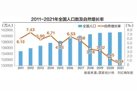 城市需警惕人口性别比偏高后遗症图片