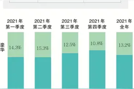 二手豪车价跌，一手优惠破冰图片