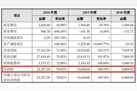 医健IPO解码｜代糖龙头三元生物登陆创业板 赤藓糖醇何以撑起百亿市值？图片