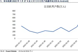 顶流王濛难成就顶流咪咕图片