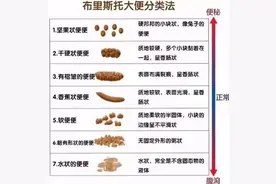 每天这个时间排便的人，可能更长寿！你是其中之一吗？图片