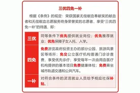 终身免费坐公交+乘地铁+逛公园……快来了解一下图片