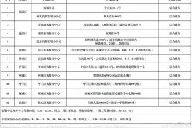 城市通阿城区服务网点调整营业时间｜附各网点明细及营业时间↘图片