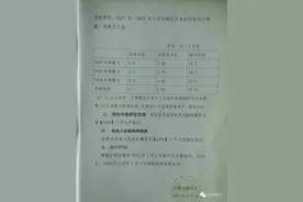 河北馆陶居民投诉自来水27元一方，官方：片区漏水所致，已维修图片