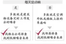 楼上楼下寻找奇怪的“嗡嗡”声图片