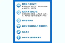 理赔必看！关于“沪惠保”的16个常见问题都在这里了图片