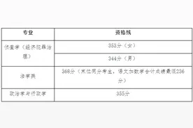 2022上海春考25校校测入围资格线公布！你过线了吗？图片